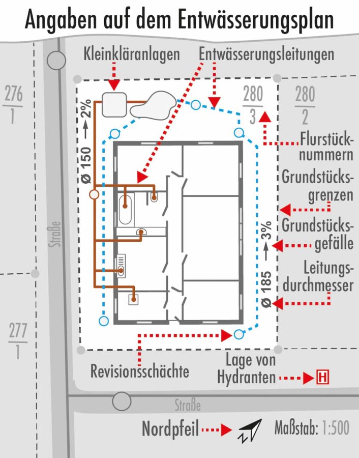 Entwässerung 2 Entwässerung 2