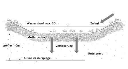 Muldenversicherung Muldenversicherung