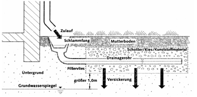 Rigoleversicherung Rigoleversicherung