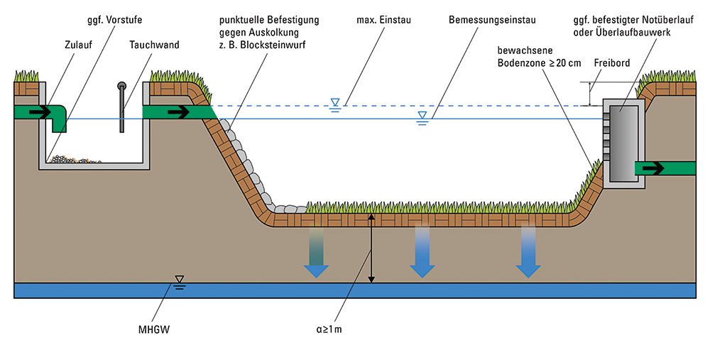 becken versicerung becken versicerung