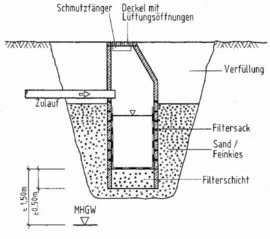 schachtversicherung schachtversicherung