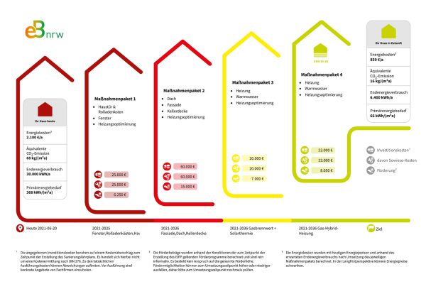 darstellung_individueller_sanierungsfahrplan darstellung_individueller_sanierungsfahrplan